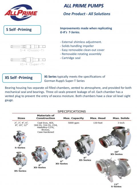 Self Priming Pump - Plant Equipment