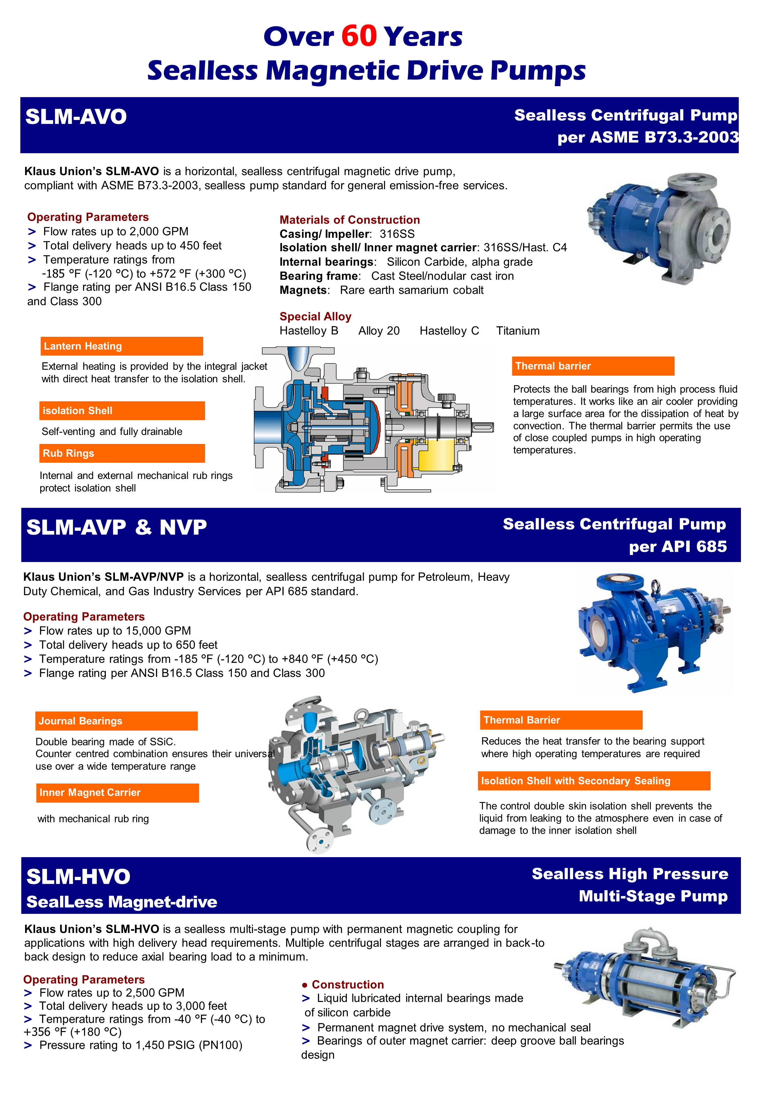 Magnetic Drive Pump Plant Equipment Magnetic Drive Pump Plant Equipment