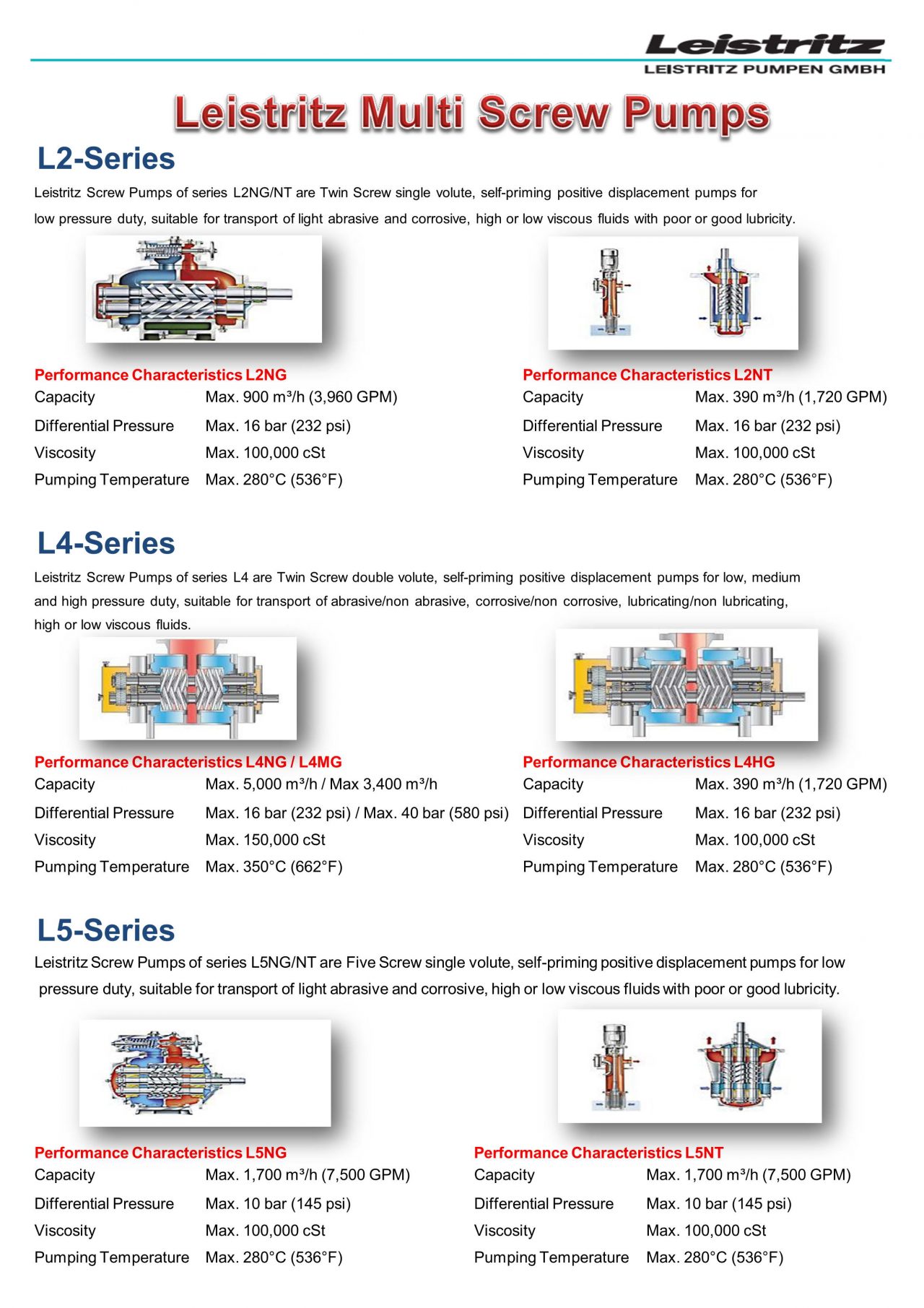 Multi Screw Pump Plant Equipment