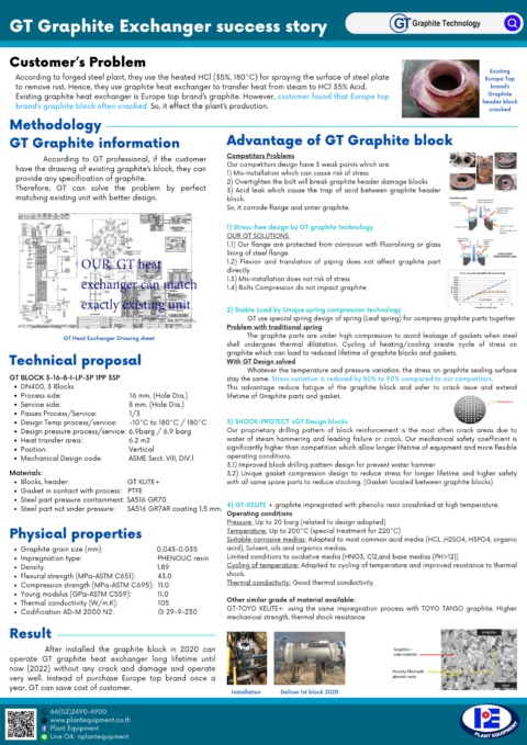 Graphite Technology Job Reference - Plant Equipment