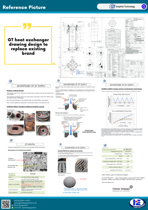 Graphite Technology Job Reference - Plant Equipment