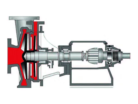Bungartz MOS / UMOS horizontal centrifugal pump, sectional view