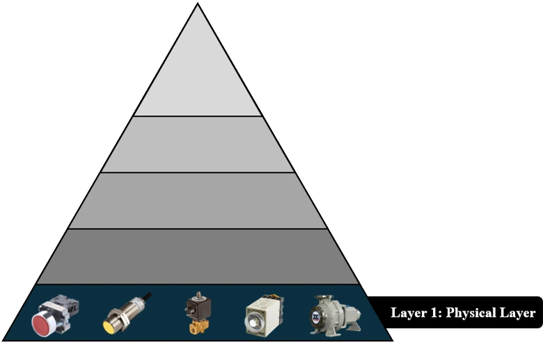 LAYER 1: Physical Layer — ระดับชั้นพีระมิดระบบอัตโนมัติในอุตสาหกรรม