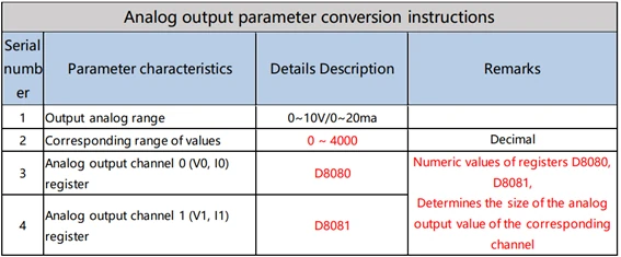 การใช้งานช่องสัญญาณอนาล็อค (Analog Channel) ของ PLC — การใช้งาน Analog Input และ Analog Output ใน PLC