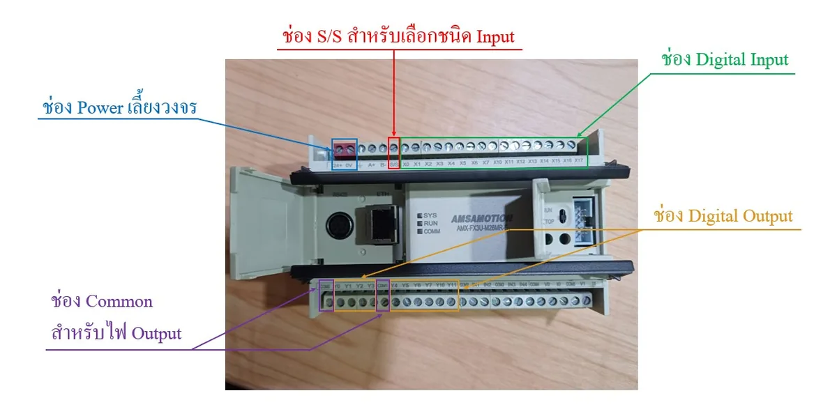 องค์ประกอบโดยรวมของ PLC — การเขียนใช้งาน PLC เบื้องต้น