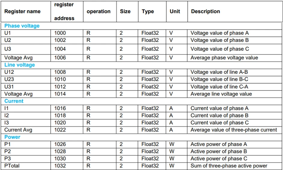 การตั้งค่า Parameter ของ Modbus RS485 ใน PLC — การใช้งาน Power Meter กับ PLC
